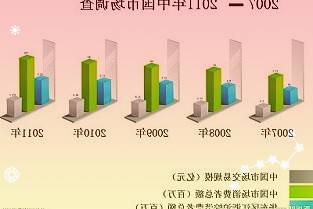 马斯克：全球经济衰退或持续到2024年春天